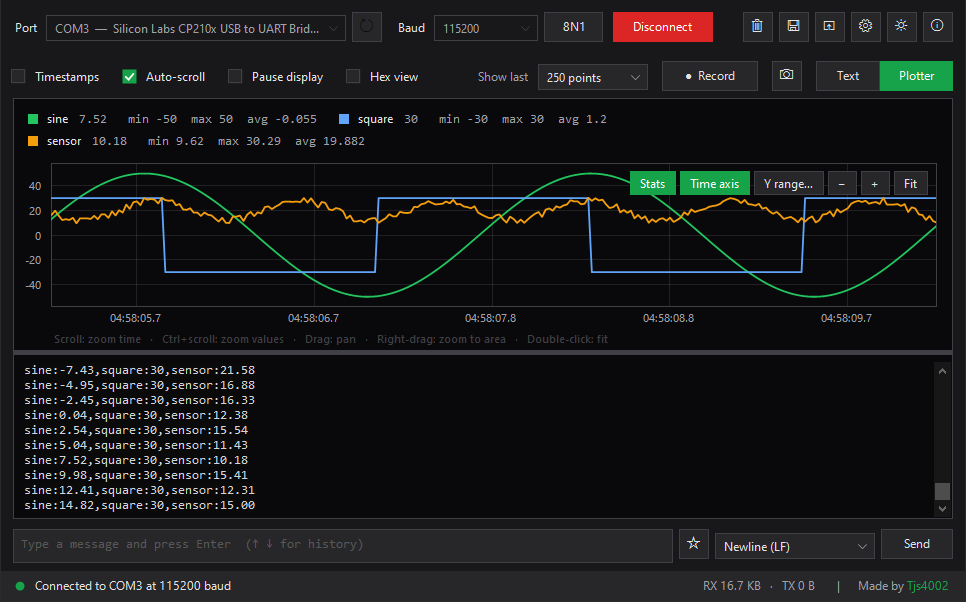 SerialScope plotter showing three live waveforms with min, max and average in the legend
